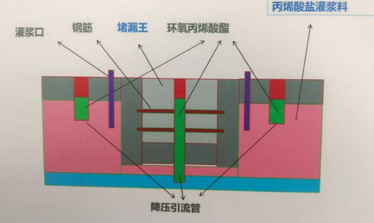 邯郸邱县防水堵漏工程设计